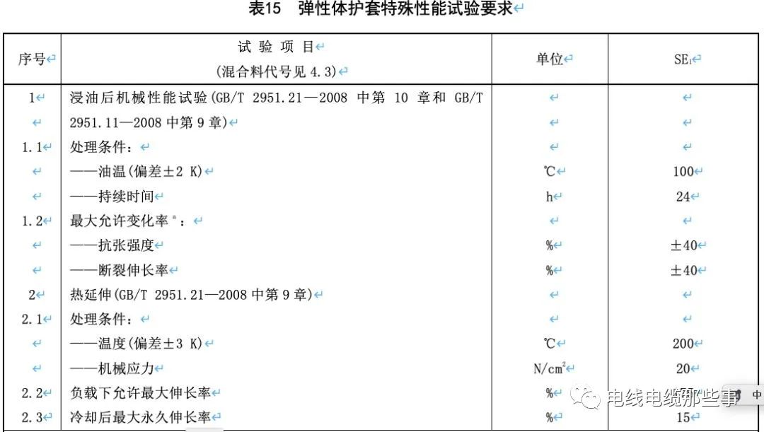 标准解读|GB/T 12706.1新旧标准对比分析的图25